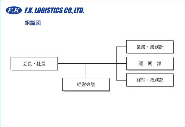 エフ･ケイ･ロジスティック株式会社　組織図